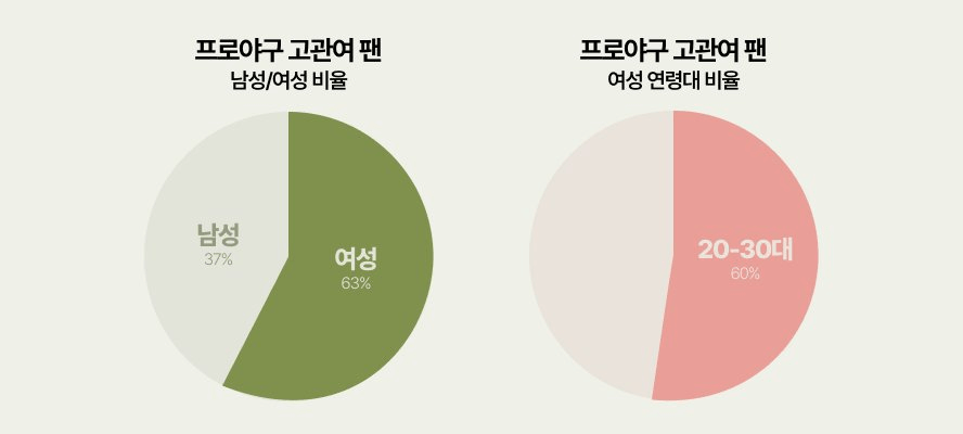 옴니보어 성향의 Z세대 소비 행태