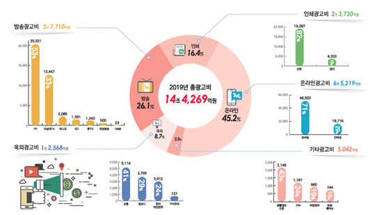 예산 규모별 마케팅 믹스 전략 표