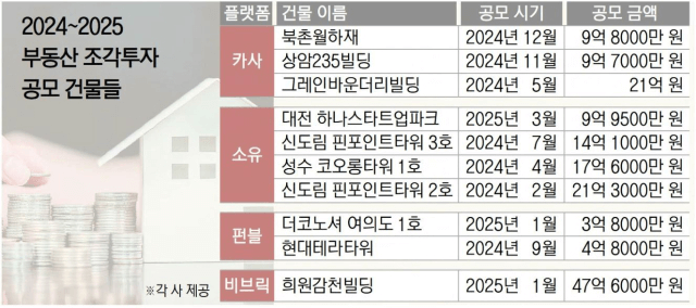 부동산 소액 투자 플랫폼 비교표
