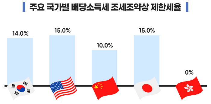 국가별 해외 주식 과세 기준 및 절세 전략 비교표
