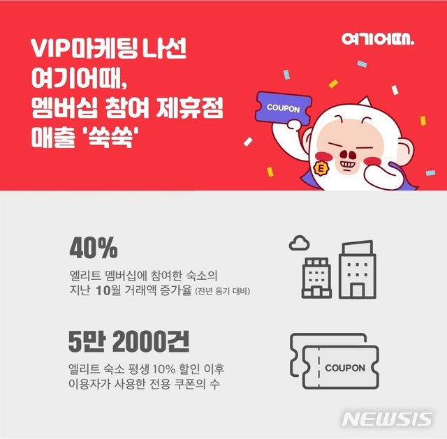 VIP 멤버십 운영 전략 예시 이미지